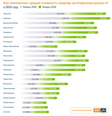 В Україні подешевшали хрущовки (інфографіка)