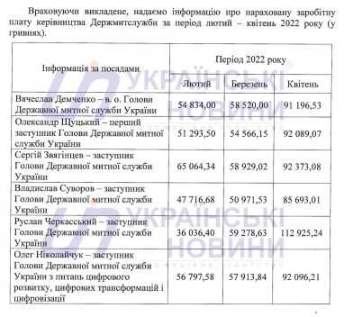 Таблица: Українські новини

