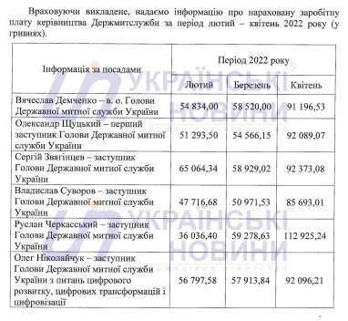 Таблица: Українські новини
