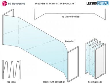LG може спроектувати складаний телевізор-гармошку (схема)