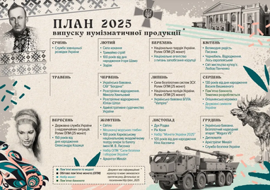 НБУ планирует выпустить две новые памятные монеты 2 и 5 грн