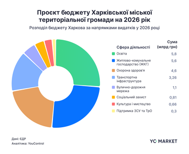 Публічні видатки в Україні: як бюджет адаптується під час війни