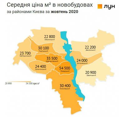Ціни на квартири в новобудовах Києва у жовтні (інфографіка)