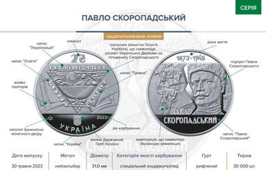 День финансов: квартиры с готовым ремонтом, новые пенсии и размеры доплат военным