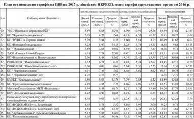 В Україні істотно зміняться тарифи на воду