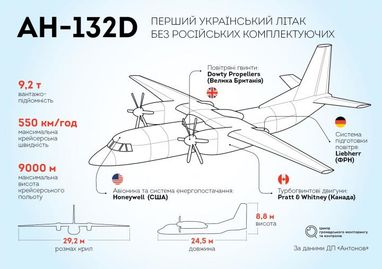 Новітній український літак АН-132D успішно дебютував на Паризькому авіасалоні «Ле-Бурже 2017» (відео)