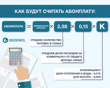 В Україні ввели абонплату на комуналку: хто і скільки додатково заплатить (інфографіка)