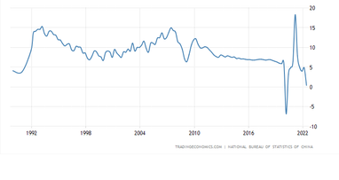 "Привид 2008 року": обвал чи рецесія?