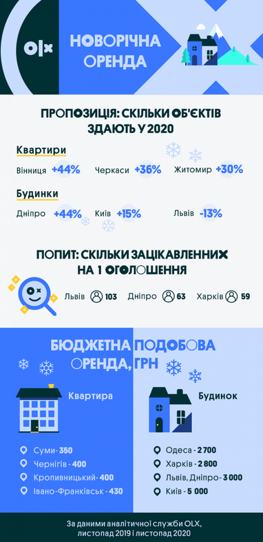 Святкування Нового року: де орендувати житло найвигідніше