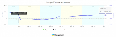 Скільки грошей приносять ФОПи Україні (інфографіка)