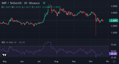 Джерело: <a href="https://www.tradingview.com/">TradingView</a>