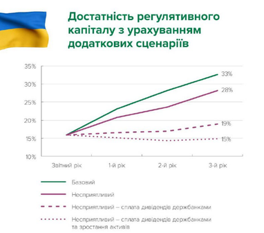 Подавляющее большинство банков устойчивы к кризису и поддерживают кредитный портфель — НБУ (инфографика)