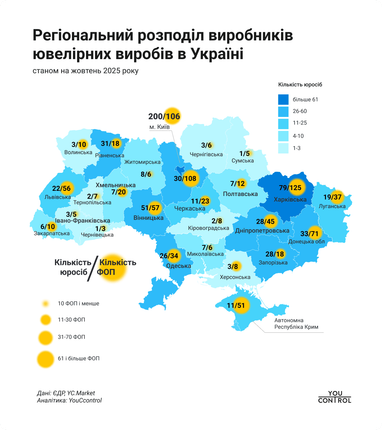 Украинский ювелирный рынок достиг 1,23 млрд грн выручки (инфографика)