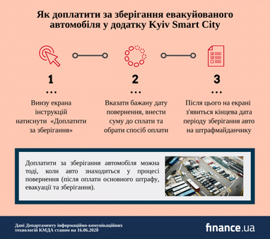 У додатку Kyiv Smart City з’явилися нові функції