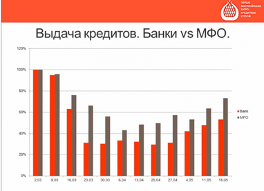 Что ждать от рынка кредитования - эксперт