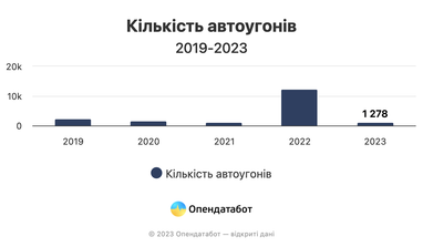 Какие автомобили в Украине угоняют чаще всего (инфографика)