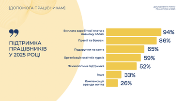 Инфографика: eba.com.ua
