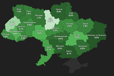 Инфографика: Dou.ua
