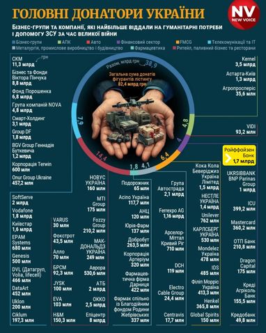 Инфографика NV.ua