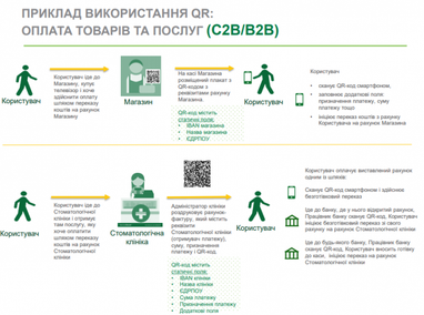 Нацбанк дозволить переказувати гроші за допомогою QR-коду (інфографіка)