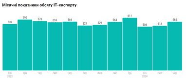 Инфографика: Dou