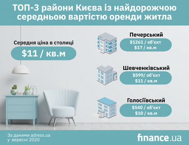 Скільки коштує оренда житла в Києві (інфографіка)