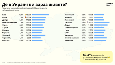 Инфографика: People First Club