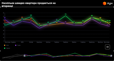 Инфографика: ЛУН