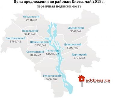 Середня вартість квартир у новобудовах Києва (інфографіка)