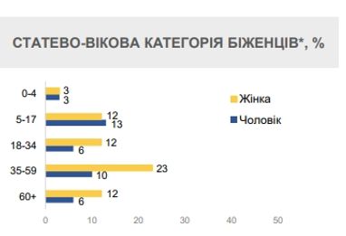 В ЄС відповіли, чи видворятимуть чоловіків мобілізаційного віку до України