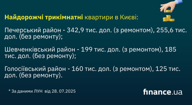 Які ціни на найдорожчі квартири у Києві (інфографіка)
