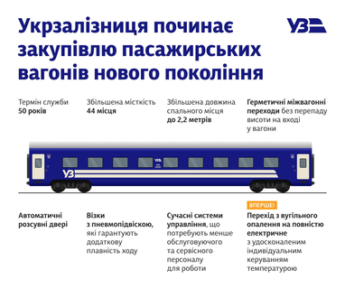 Інфографіка: Укрзалізниця