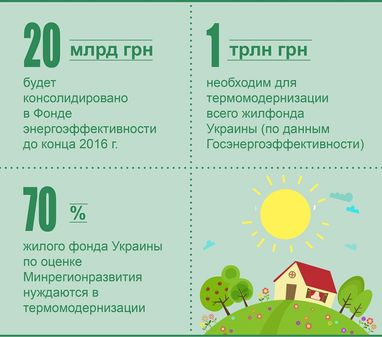 Создание Фонда энергоэффективности может обернуться разворовыванием 3,8% ВВП