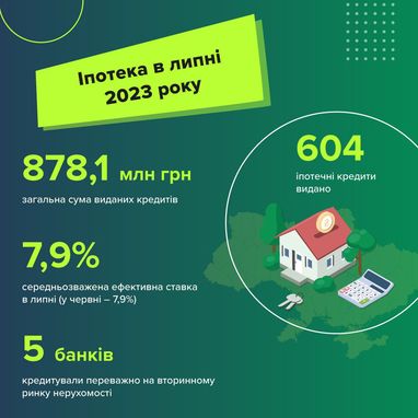 Інфографіка: НБУ