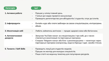 От зарплаты до финансовой свободы: эксперт рассказала, как найти источники пассивного дохода
