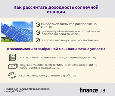Сколько киевляне могут заработать на домашней солнечной электростанции (инфографика)