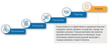 Вячеслав Савельев: применение финансового моделирования при принятии управленческих решений (часть 1)