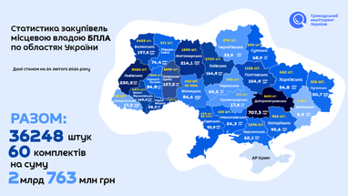 Инфографика: gromo.org.ua