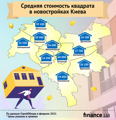 Сколько стоят квартиры в новостройках Киева возле станций метро (инфографика)
