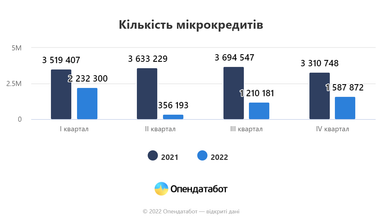 Инфографика: Опендатабот