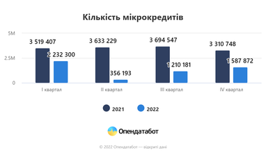 Инфографика: Опендатабот
