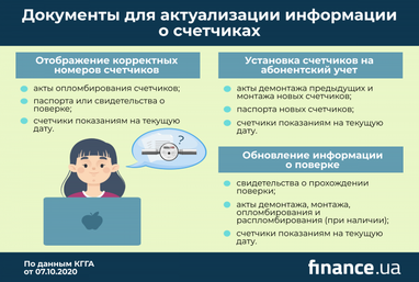 Как дистанционно актуализировать информацию о счетчиках (инфографика)