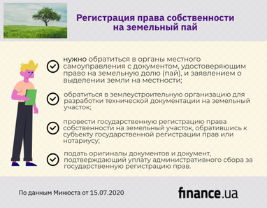Сколько украинцев воспользовались правом на бесплатную приватизацию земли (инфографика)