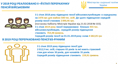 Рева: кому не перераховували пенсії в 2019 році (інфографіка)