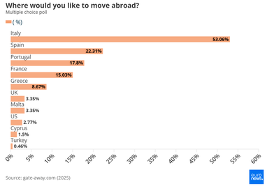Куди поїхати жити на пенсію: ТОП-10 країн (інфографіка)