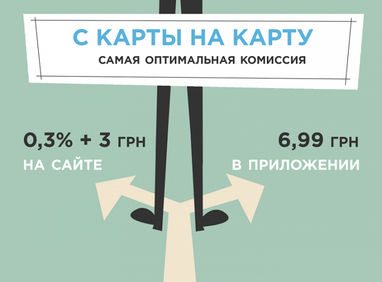 6,99 грн для будь-якої суми - в tachcard зафіксували комісію для Р2Р переказів зі смартфона