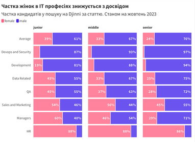 Інфографіка: Djinni