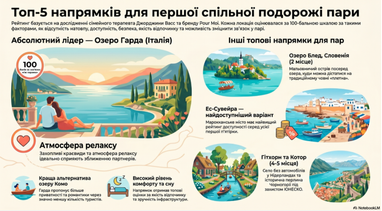 <i>Создано finance.ua с помощью ИИ</i>