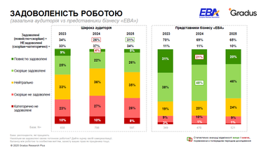 Інфографіка: eba.com.ua