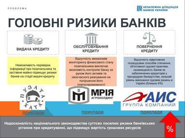 Мертва точка економіки - відсутність кредитування. Як це відновити?